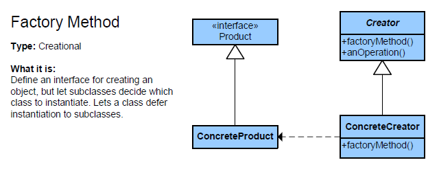 3_Factory method